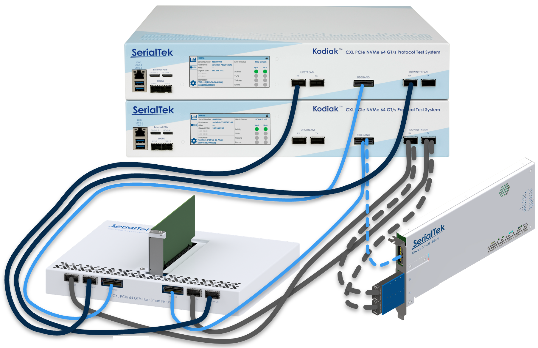 Kodiak™ PCIe 6.0 _ CXL 3.0 Protocol Test System